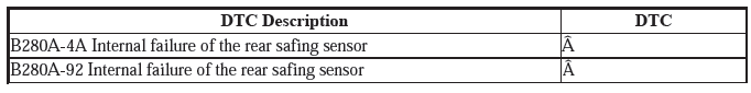 Supplemental Restraint System - Diagnostics